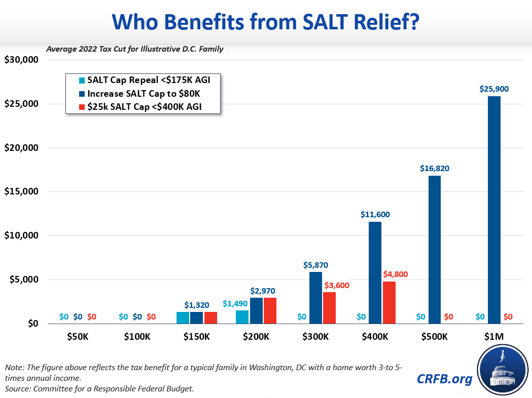 salt tax cap news Dimensional Blawker Pictures Gallery